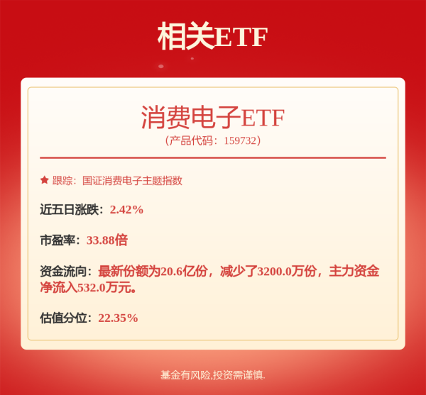 最专业股票配资论坛 时隔近七年，人工智能再传重磅消息！半导体并购，资金加仓6股