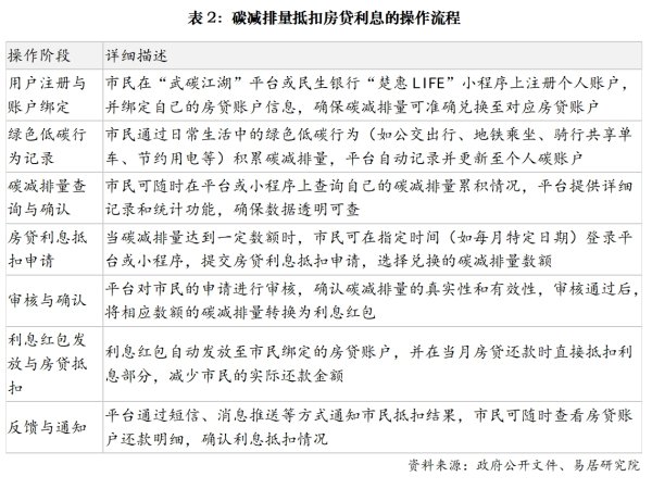 专业的股票配资网 乘地铁抵扣房贷的政策分析—操作模式和市场影响